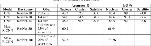 Figure 1 for Comparative analysis of deep learning approaches for AgNOR-stained cytology samples interpretation