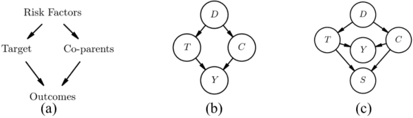 Figure 1 for Counterfactual Normalization: Proactively Addressing Dataset Shift and Improving Reliability Using Causal Mechanisms