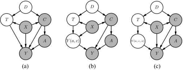 Figure 3 for Counterfactual Normalization: Proactively Addressing Dataset Shift and Improving Reliability Using Causal Mechanisms