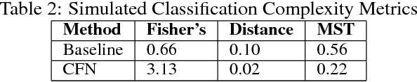 Figure 4 for Counterfactual Normalization: Proactively Addressing Dataset Shift and Improving Reliability Using Causal Mechanisms