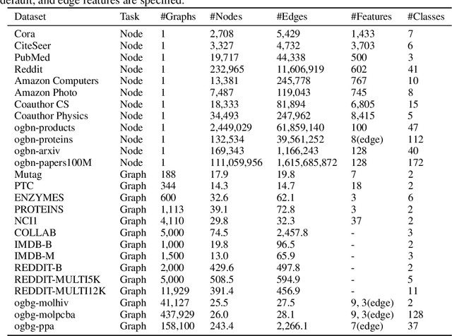 Figure 4 for AutoGL: A Library for Automated Graph Learning