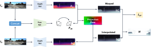 Figure 1 for Unsupervised Scale-consistent Depth and Ego-motion Learning from Monocular Video