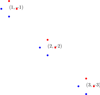 Figure 4 for Connecting Interpretability and Robustness in Decision Trees through Separation