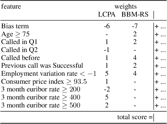 Figure 1 for Connecting Interpretability and Robustness in Decision Trees through Separation