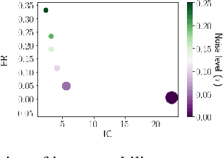 Figure 2 for Connecting Interpretability and Robustness in Decision Trees through Separation