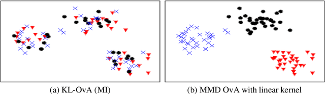 Figure 3 for Generalised Mutual Information for Discriminative Clustering