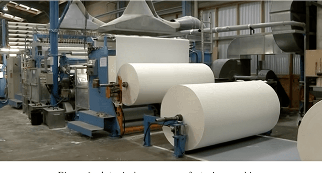 Figure 1 for Dataset: Rare Event Classification in Multivariate Time Series