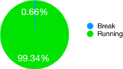 Figure 2 for Dataset: Rare Event Classification in Multivariate Time Series