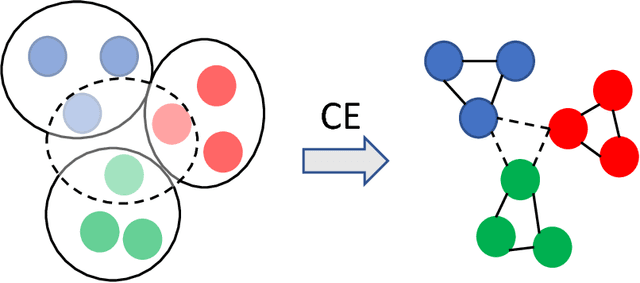 Figure 1 for $HS^2$: Active Learning over Hypergraphs