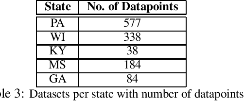 Figure 3 for Comparing Machine Learning Techniques for Alfalfa Biomass Yield Prediction