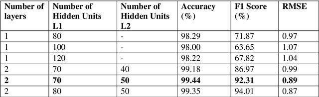 Figure 2 for Automated dysgraphia detection by deep learning with SensoGrip