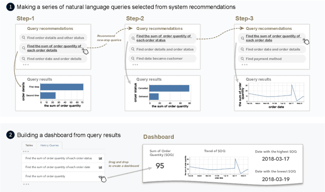 Figure 1 for Interactive Data Analysis with Next-step Natural Language Query Recommendation