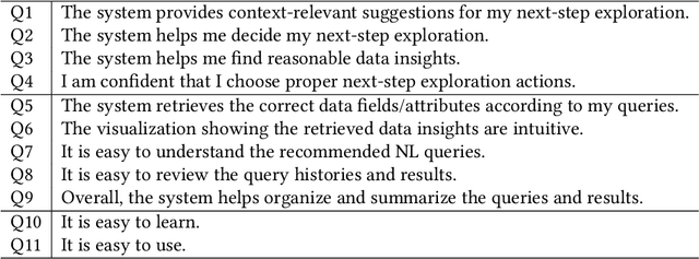 Figure 2 for Interactive Data Analysis with Next-step Natural Language Query Recommendation