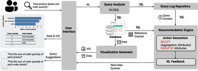 Figure 3 for Interactive Data Analysis with Next-step Natural Language Query Recommendation