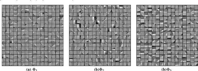 Figure 3 for Learning sparse representations of depth