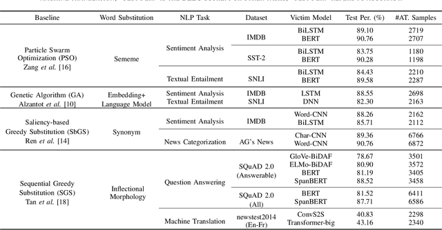 Figure 3 for Efficient Combinatorial Optimization for Word-level Adversarial Textual Attack