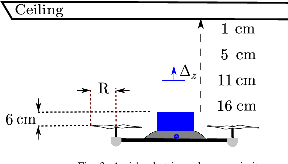Figure 4 for Aerial Robot Control in Close Proximity to Ceiling: A Force Estimation-based Nonlinear MPC