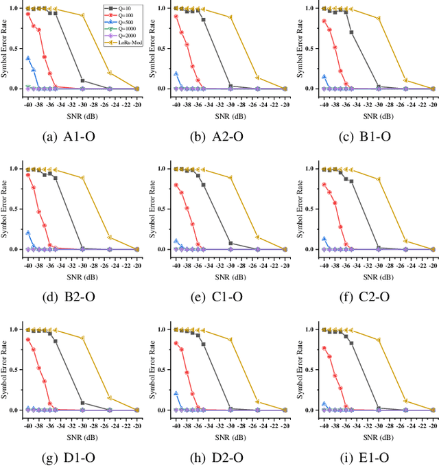 Figure 2 for A Chirp Spread Spectrum Modulation Scheme for Robust Power Line Communication