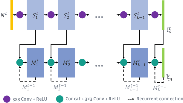 Figure 2 for Deep Burst Denoising