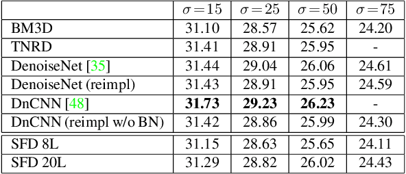 Figure 1 for Deep Burst Denoising