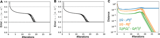 Figure 2 for Optimal quadratic binding for relational reasoning in vector symbolic neural architectures