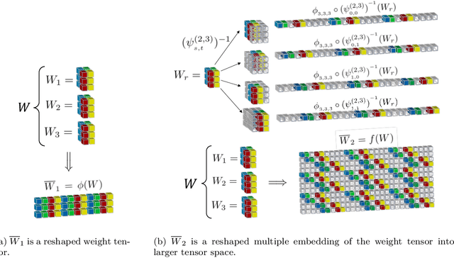 Figure 1 for The SVD of Convolutional Weights: A CNN Interpretability Framework