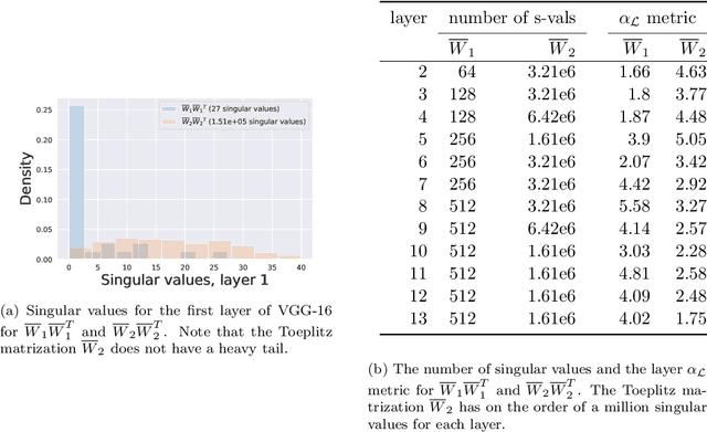 Figure 2 for The SVD of Convolutional Weights: A CNN Interpretability Framework