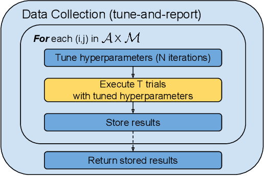 Figure 1 for Evaluating the Performance of Reinforcement Learning Algorithms
