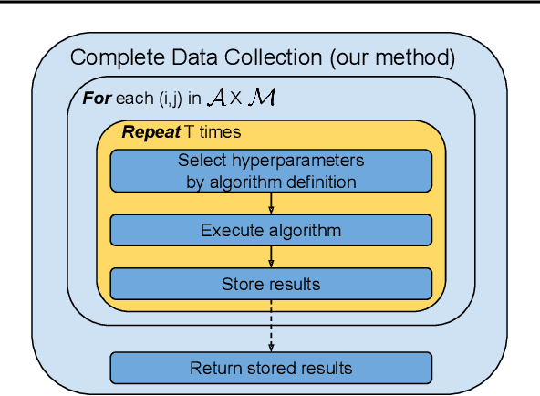 Figure 3 for Evaluating the Performance of Reinforcement Learning Algorithms