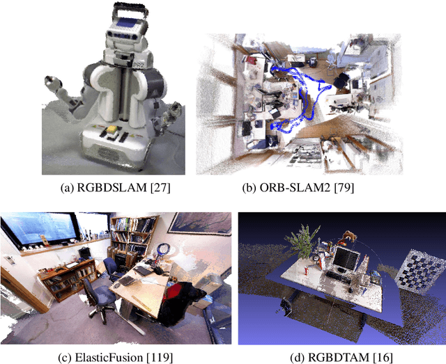 Figure 1 for RGB-D Odometry and SLAM