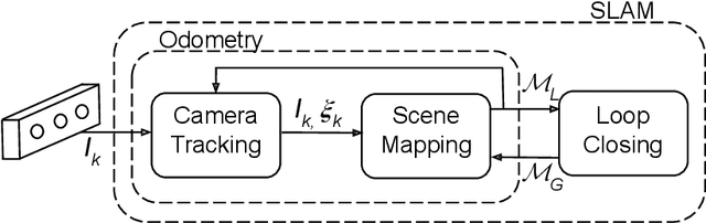 Figure 2 for RGB-D Odometry and SLAM