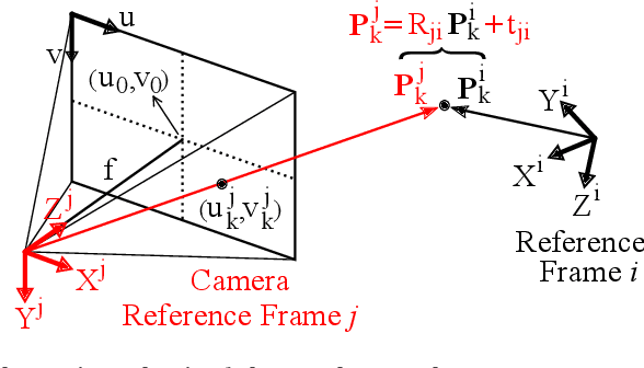 Figure 3 for RGB-D Odometry and SLAM