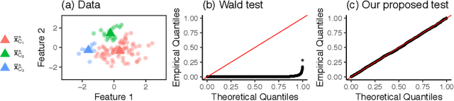 Figure 1 for Selective Inference for Hierarchical Clustering