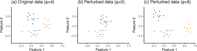 Figure 4 for Selective Inference for Hierarchical Clustering