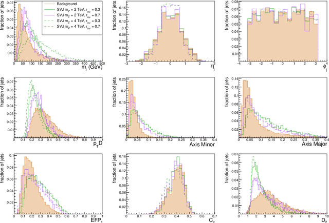 Figure 1 for Autoencoders for Semivisible Jet Detection