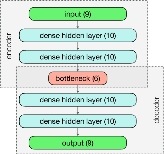 Figure 2 for Autoencoders for Semivisible Jet Detection