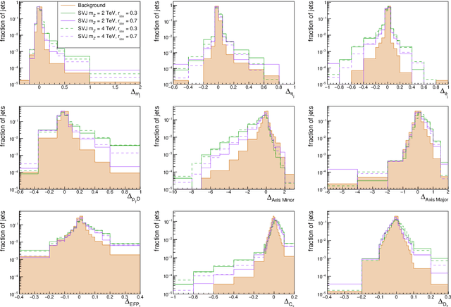 Figure 3 for Autoencoders for Semivisible Jet Detection