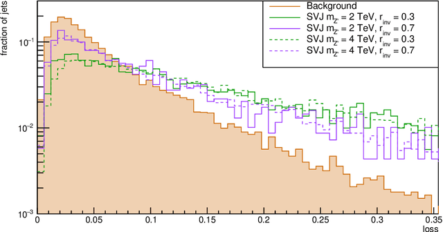 Figure 4 for Autoencoders for Semivisible Jet Detection