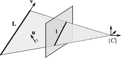 Figure 1 for Camera Pose Estimation from Lines using Plücker Coordinates
