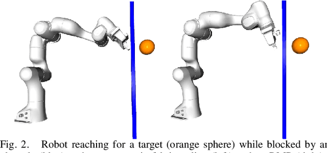 Figure 2 for Geometric Fabrics: Generalizing Classical Mechanics to Capture the Physics of Behavior