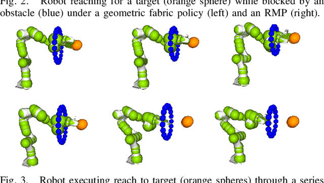 Figure 3 for Geometric Fabrics: Generalizing Classical Mechanics to Capture the Physics of Behavior