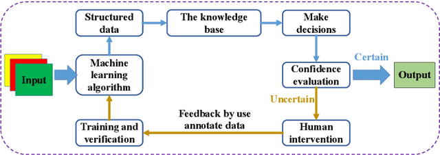 Figure 1 for Human-In-The-Loop Document Layout Analysis