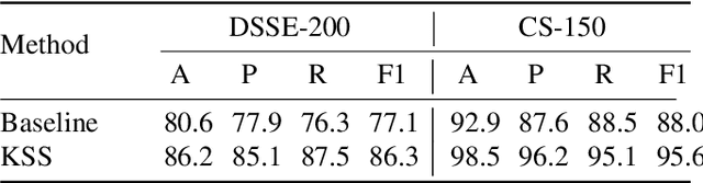 Figure 2 for Human-In-The-Loop Document Layout Analysis