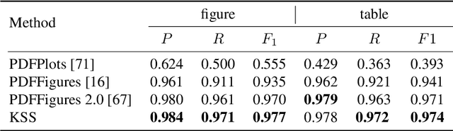 Figure 4 for Human-In-The-Loop Document Layout Analysis