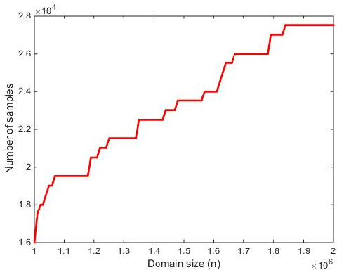 Figure 1 for Differentially Private Identity and Closeness Testing of Discrete Distributions