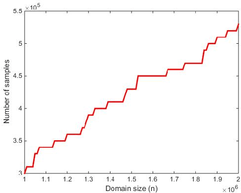 Figure 2 for Differentially Private Identity and Closeness Testing of Discrete Distributions