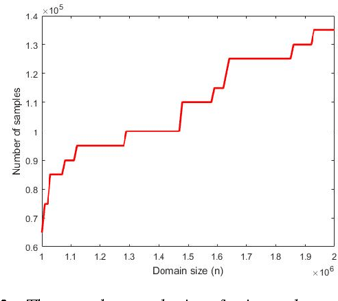 Figure 3 for Differentially Private Identity and Closeness Testing of Discrete Distributions