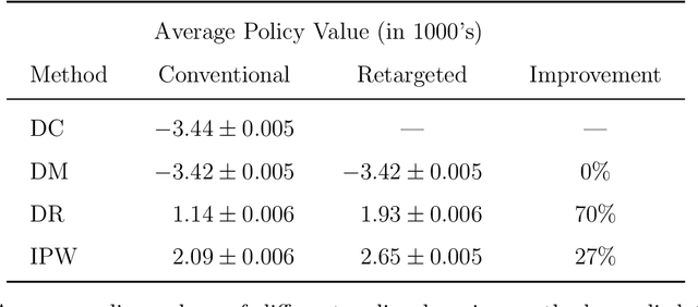 Figure 2 for More Efficient Policy Learning via Optimal Retargeting