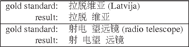 Figure 1 for Reduce Meaningless Words for Joint Chinese Word Segmentation and Part-of-speech Tagging