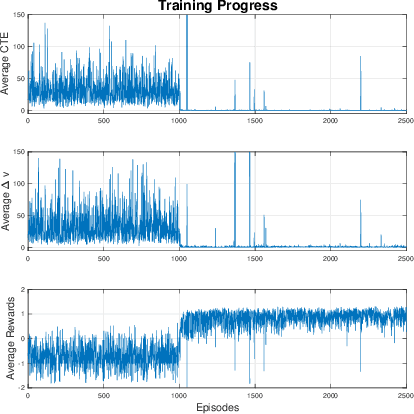 Figure 3 for Deep Deterministic Path Following
